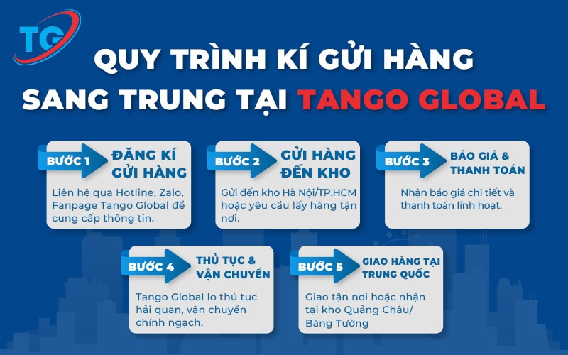 Quy trình gửi hàng từ Việt Nam sang Trung Quốc tại Tango Global
