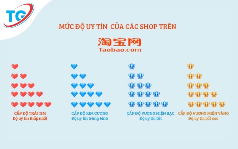 Kiểm tra uy tín nhà cung cấp để đảm bảo uy tín khi order hàng hoá Trung Quốc trên các sàn TMĐT Trung Quốc