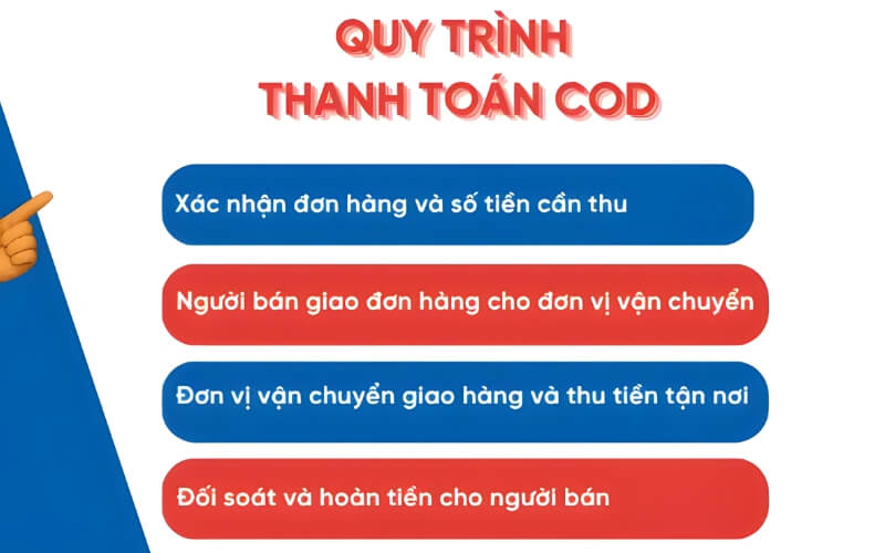 Quy trình thanh toán COD